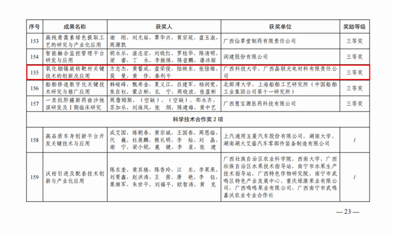 研發(fā)創(chuàng)新展新功——集團旗下晶聯(lián)光電再獲廣西科學技術進步獎